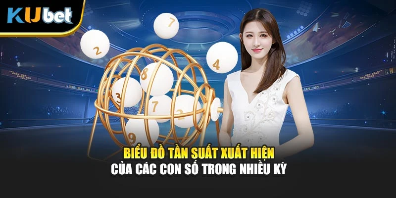 Biểu đồ tần suất xuất hiện của các con số trong nhiều kỳ