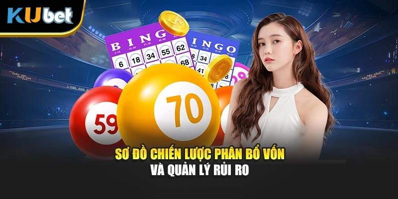 Sơ đồ chiến lược phân bổ vốn và quản lý rủi ro